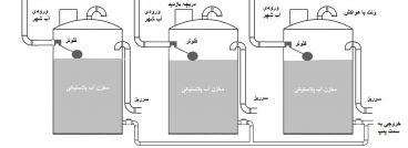 افزایش حجم ذخیره سازی مخزن آب ( اتصال مخازن چندگانه )